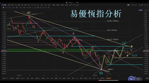 恆指走勢圖|恆生指數(HSI)